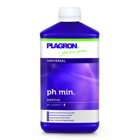 PH Min (59%) PH Min (59%)